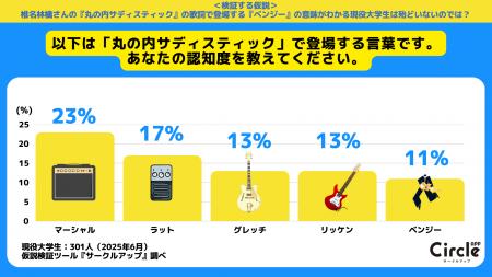 椎名林檎の「丸の内サディスティック」に登場する「ベ