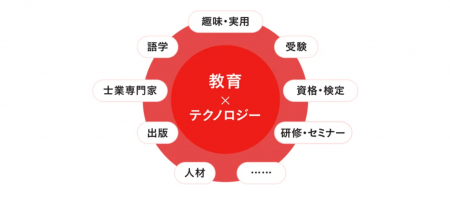 株式会社ティアネクストの完全子会社化のお知らせ