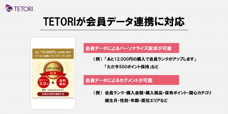 Web接客ツール「TETORI」、会員データ連携機能をリリ
