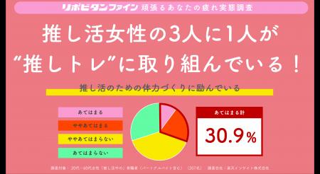 働く女性の “推し活”には体力が必要！？推し活女性の3