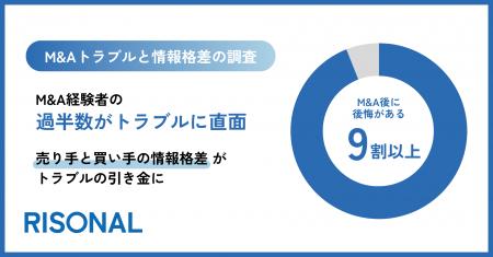 M&A経験者の9割以上が「後悔あり」。売り手と買い手の