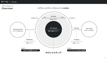 TIS、三菱UFJ銀行の富裕層向けオウンドメディアの顧客