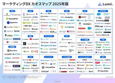 SEOツール「パスカル」が、株式会社Lumiiが公開した「