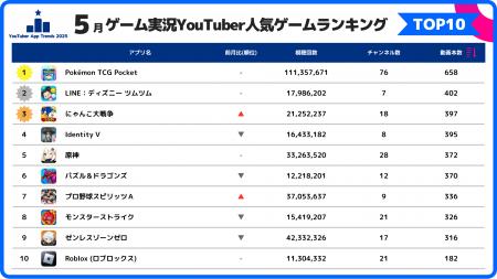 スパイスマート：ゲーム実況YouTuberに人気のスマホゲ