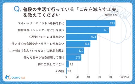 【シニア最新調査】シニアの約4割が関心あり！シニア