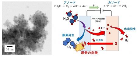田中貴金属工業、「PEM形水電解用電極触媒の開発と実