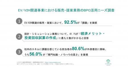 [独自レポートVol.29]　EV/V2H関連の販売・提案業務に