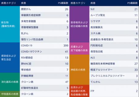 DCT時代の治験インフラ構築を担う「パートナーサイト