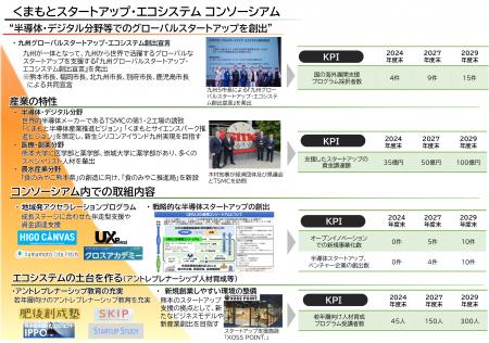 内閣府「スタートアップ・エコシステム拠点都市」に選