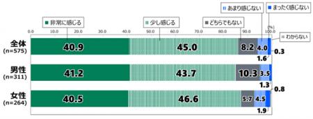 日本財団 18歳意識調査結果 第69回テーマ「環境」