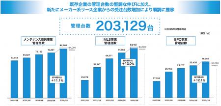 ナルネットコミュニケーションズ、自動車メンテナンス