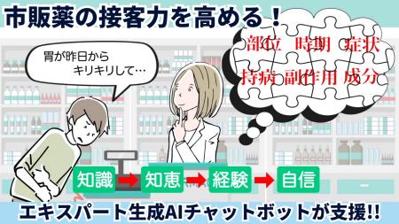 市販薬の接客力を高める「生成AIチャットボット」2種