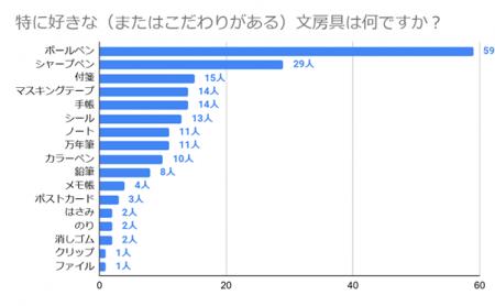 文房具好き200名のリアルな声を調査！文房具へのこだ
