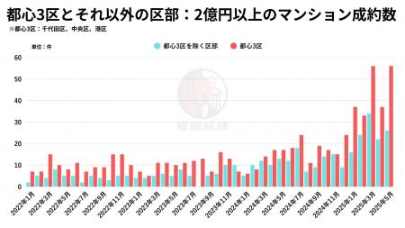 日経平均の乱高下がマンション市場に与える影響 ― 都
