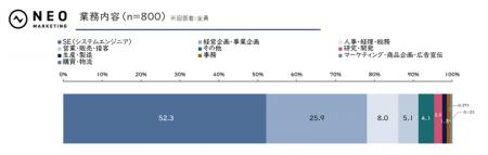 エンジニアの転職理由は「収入を上げたい」「評価が適