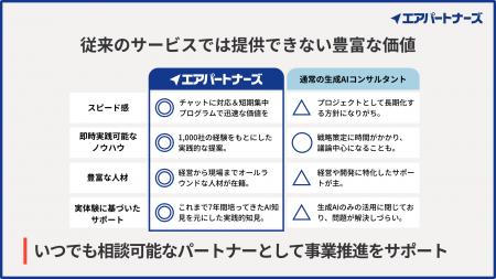 【AI推進の壁を破る】ガラパゴス、事業成長を促す高度