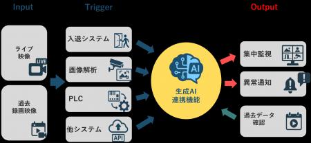 製造現場やビル施設のリスクをAIが見える化