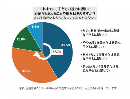 6月10日は「こどもの目の日」 30～40代のパパママ世代