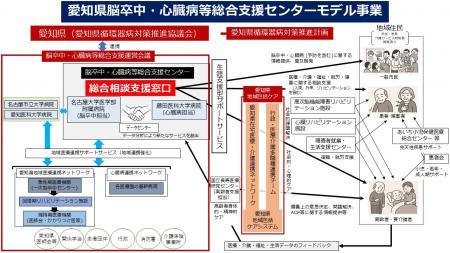 藤田医科大学病院が国の「脳卒中・心臓病等総合utf-8 藤田医科大学病院が国の「脳卒中・心臓病等総合utf-8