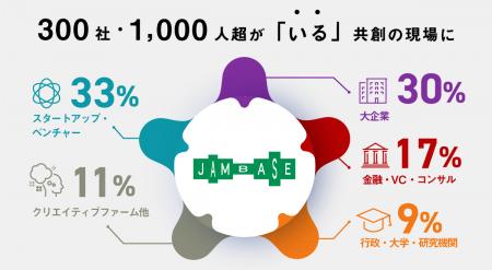 【オリックス不動産】300社・1,000人超が「いるutf-8 【オリックス不動産】300社・1,000人超が「いるutf-8