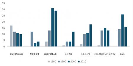【横浜市立大学】大規模言語モデルで公会計研究utf-8 【横浜市立大学】大規模言語モデルで公会計研究utf-8