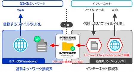 ALSI 「ALSIゼロトラストソリューション」のラutf-8 ALSI 「ALSIゼロトラストソリューション」のラutf-8