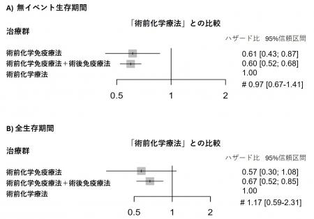 【横浜市立大学】切除可能肺がんに対する周術期utf-8 【横浜市立大学】切除可能肺がんに対する周術期utf-8