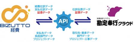 ALSI クラウド型経費精算サービス「BIZUTTO経費utf-8 ALSI クラウド型経費精算サービス「BIZUTTO経費utf-8