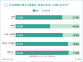【企業のGRC調査】規程整備の遅れは、業務担当者負担 【企業のGRC調査】規程整備の遅れは、業務担当者負担