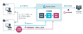 NRIセキュア、クラウドやリモート環境における特権ID NRIセキュア、クラウドやリモート環境における特権ID