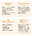 退職対応の改善でコスト削減を実現!「O-EN」販売パー 退職対応の改善でコスト削減を実現!「O-EN」販売パー