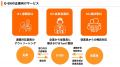 退職対応の改善でコスト削減を実現!「O-EN」販売パー 退職対応の改善でコスト削減を実現!「O-EN」販売パー