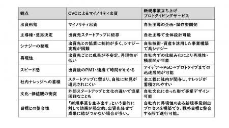 3ヶ月で新規事業を“仕組み”で生み出す!― 新規事業立 3ヶ月で新規事業を“仕組み”で生み出す!― 新規事業立
