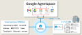 Google Agentspace とクラウド型データ連携ツーutf-8 Google Agentspace とクラウド型データ連携ツーutf-8