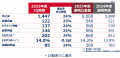 2025年度 第1四半期決算を発表 2025年度 第1四半期決算を発表