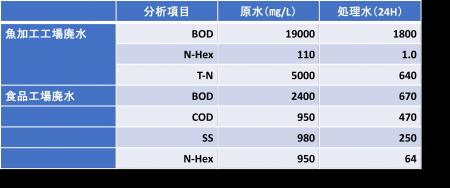 活性酸素水処理「W-Gaia」活用状況報告 発売かutf-8 活性酸素水処理「W-Gaia」活用状況報告 発売かutf-8