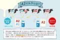 世界約7兆円のA2ミルク市場に挑戦。牛乳が苦手な人に 世界約7兆円のA2ミルク市場に挑戦。牛乳が苦手な人に