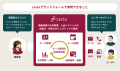 後払い決済サービスを提供するキャッチボールが「Lect 後払い決済サービスを提供するキャッチボールが「Lect