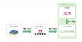 丸紅新電力とJR東日本商事によるアトレ大森向けにオフ 丸紅新電力とJR東日本商事によるアトレ大森向けにオフ