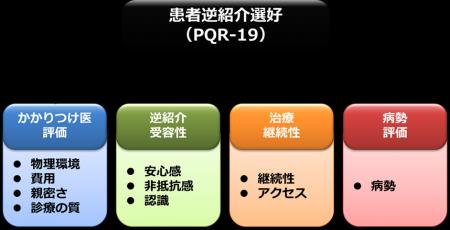 【横浜市立大学】地域医療連携を加速させるためutf-8 【横浜市立大学】地域医療連携を加速させるためutf-8