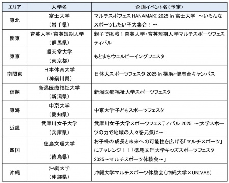 一般社団法人大学スポーツ協会(UNIVAS)×日本郵政株 一般社団法人大学スポーツ協会(UNIVAS)×日本郵政株