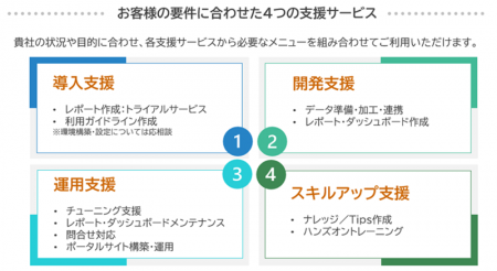 CAC、意思決定のスピードアップとデータ活用の最適化 CAC、意思決定のスピードアップとデータ活用の最適化