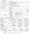 株式会社セキ薬品の株式の取得(持分法適用会社utf-8 株式会社セキ薬品の株式の取得(持分法適用会社utf-8