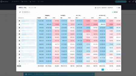 広告運用ツール「Shirofune」、Amazon Marketing Clou 広告運用ツール「Shirofune」、Amazon Marketing Clou