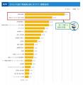 引越経験者に聞いた物価高における生活スタイル調査レ 引越経験者に聞いた物価高における生活スタイル調査レ