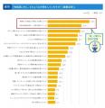 引越経験者に聞いた物価高における生活スタイル調査レ 引越経験者に聞いた物価高における生活スタイル調査レ