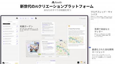 Flowith:キャンバス型AIエージェントでクリエイutf-8 Flowith:キャンバス型AIエージェントでクリエイutf-8