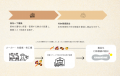 アップサイクル&プラントベース食品ブランド「KAWAÌI アップサイクル&プラントベース食品ブランド「KAWAÌI