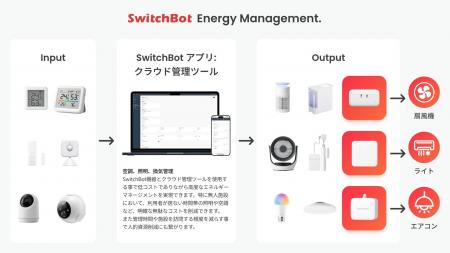 【SwitchBot】スマートホームのSwitchBot、法人向け事 【SwitchBot】スマートホームのSwitchBot、法人向け事