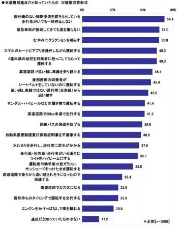2025年 全国カーライフ実態調査(第5弾)~意外と知 2025年 全国カーライフ実態調査(第5弾)~意外と知